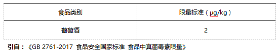 葡萄酒中赭曲霉毒素A國家殘留限量標(biāo)準(zhǔn) 葡萄酒中赭曲霉毒素A國家殘留限量標(biāo)準(zhǔn)