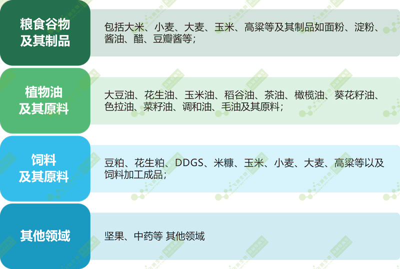 FD-100型黃曲霉毒素快速檢測儀應(yīng)用領(lǐng)域 FD-100型黃曲霉毒素快速檢測儀應(yīng)用領(lǐng)域